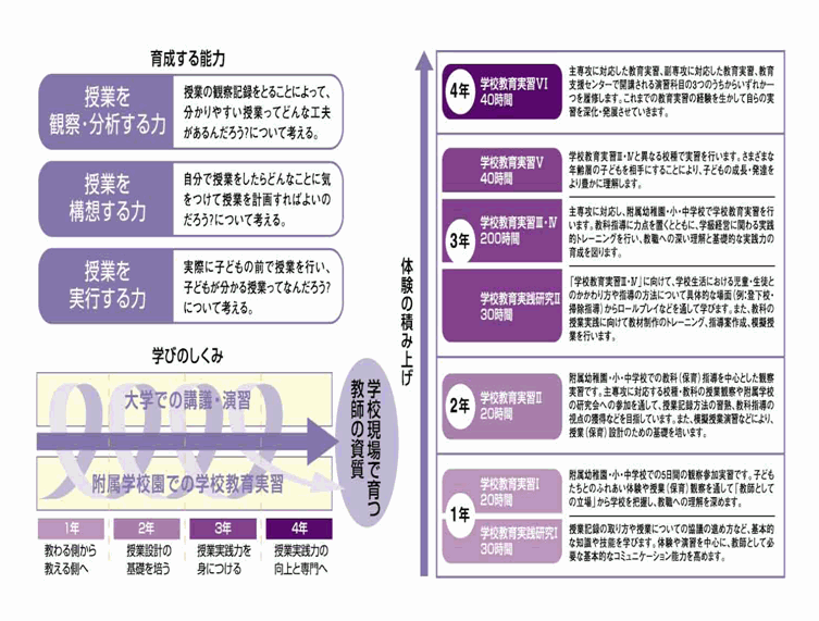 支援 センター 教育 学校