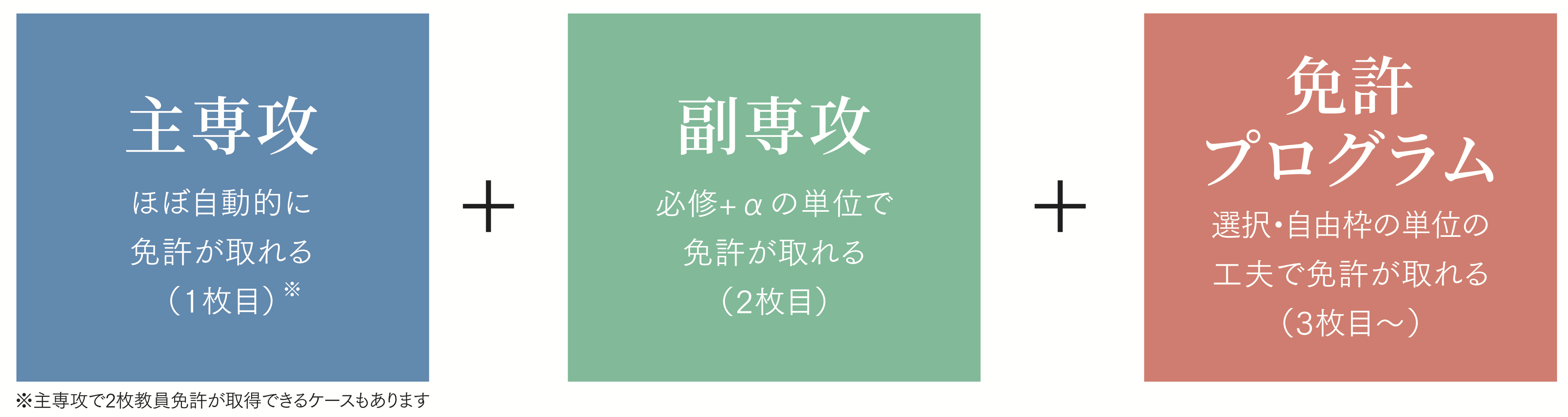 system