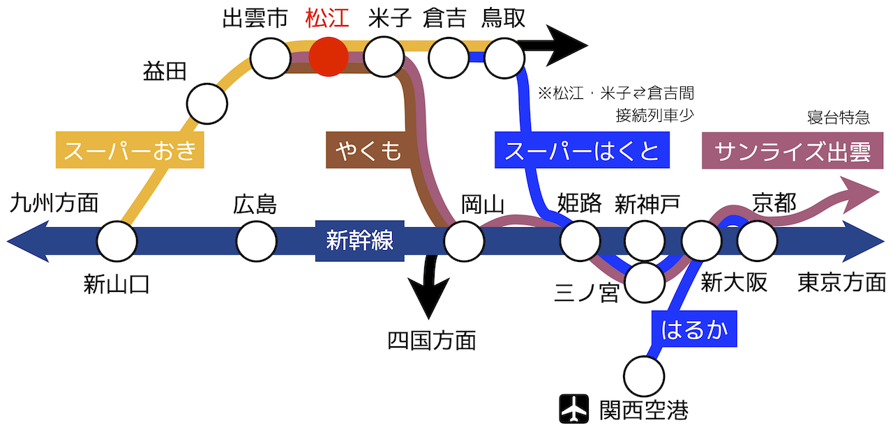 鉄道路線